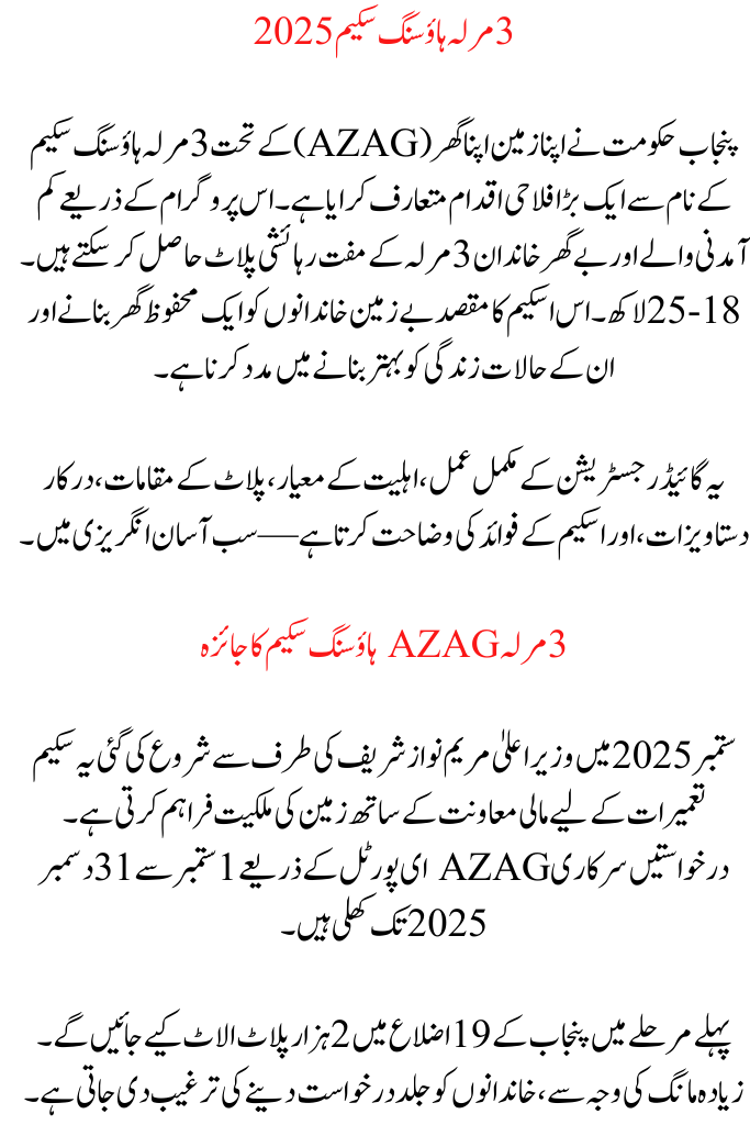 3 Marla Housing Scheme 2025: Free Rs. 18–25 Lakh Plot – Complete Registration Guide